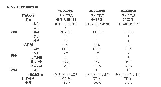 服务器cpu选型_证书选型案例